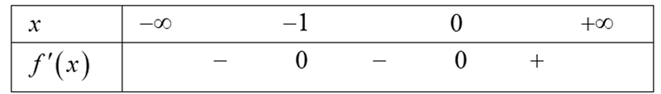 Cho hàm số \(f\left( x \right)\) có đạo hàm\(f'\left( x \right) = x{\left( {x + 1} \right)^2},\forall x \in \mathbb{R}\). Số điểm cực trị của hàm số đã cho là (ảnh 1)