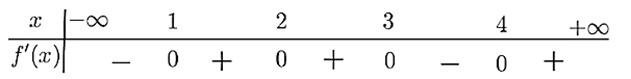 Cho hàm số \(y = f\left( x \right)\) xác định và liên tục trên \(\mathbb{R}\). Hàm số có bảng xét dấu của đạo hàm như sau:    Số điểm cực trị của hàm số là (ảnh 1)