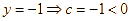 b) c > 0 (ảnh 1)