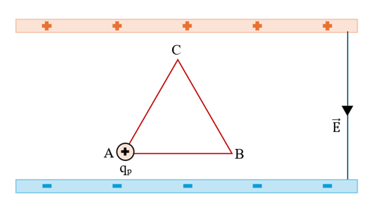 Công của lực điện bằng 0 khi hạt proton dịch chuyển từ điểm A đến điểm B theo phương AB.Công của lực điện bằng 0 khi hạt proton dịch chuyển từ điểm A đến điểm B theo đoạn gấp khúc ACB. (ảnh 1)