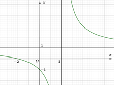 Đường cong ở hình bên là đồ thị hàm số y = ax+2/cx+b với a, b, c là các số thực. Mệnh đề nào sau đây đúng? (ảnh 1)