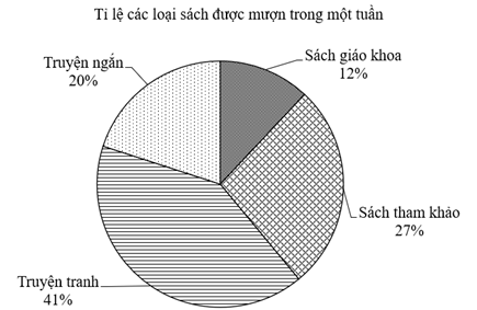 A pie chart with text

AI-generated content may be incorrect.