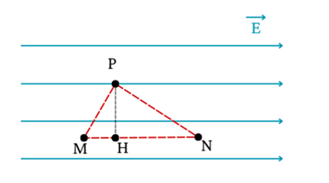 Công của lực điện khi di chuyển điện tích q từ điểm M đến N là \({8.10^{ - 7}}\)J.Hiệu điện thế \({{\rm{U}}_{{\rm{NM}}}} = 20{\rm{\;V}}.\) (ảnh 1)