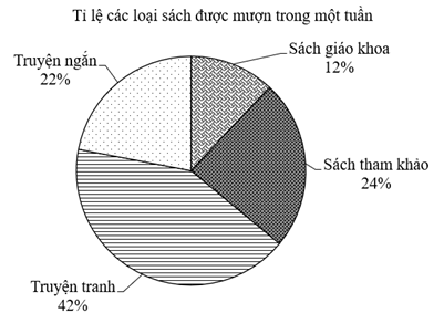 A pie chart with text on it

AI-generated content may be incorrect.