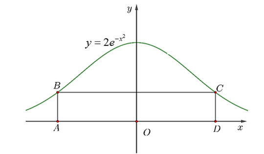 Cho đồ thị hàm số \(y = 2{e^{ - {x^2}}}\) như hình vẽ. \(ABCD\) là hình chữ nhật thay đổi sao cho \(B\) và \(C\) luôn thuộc đồ thị hàm số đã cho và \(AD\) nằm trên trục hoành. Diện tích hình chữ nhật \(ABCD\) có giá trị lớn nhất bằng bao nhiêu? (ảnh 1)