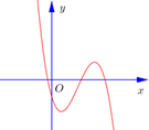 Cho hàm số bậc ba y = ax^3+bx^2+cx+d có đồ thị như hình vẽ. (ảnh 1)