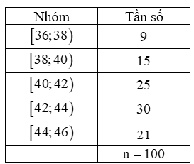 Sau khi điều tra về số học sinh trong 100 lớp học, người ta chia mẫu số liệu đó thành 5 nhóm như sau:

Tính độ lệch chuẩn của mẫu số liệu ghép nhóm trên ( làm tròn kết quả đến hàng phần trăm) (ảnh 1)