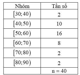 Sau khi điều tra về cân nặng của 40 học sinh trong lớp 12A ở một trường THPT X thu được kết quả trong mẫu ghép nhóm sau:

Tính độ lệch chuẩn của mẫu số liệu ghép nhóm trên ( làm tròn kết quả  (ảnh 1)