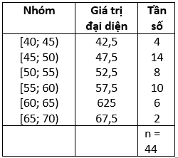 (Trả lời ngắn) Một siêu thị thống kê số tiền ( đơn vị: Chục nghìn đồng) mà 44 khách hàng mua hàng ở siêu thị đó trong một ngày (ảnh 1)
