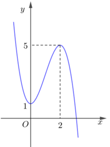 (Trả lời ngắn) Cho hàm bậc ba y = f(x) có đồ thị trong hình bên. Số nghiệm của phương trình f(x) = 2 là (ảnh 1)