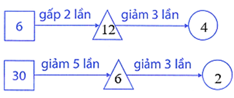 Điền số thích hợp vào ô trống: (ảnh 3)