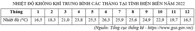 Cho bảng số liệu (ảnh 1)