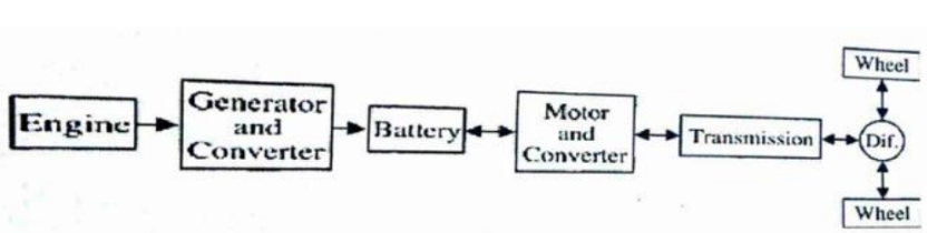 Chi tiết Motor and converter có ý nghĩa gì?  A. Máy phát điện và bộ biến tần B. Động cơ điện và bộ chuyển đổi điện áp C. Máy phát điện và bộ chuyển đổi điện áp D. Động cơ điện và bộ biến tần Đáp án: Chọn đáp án B. (ảnh 1)