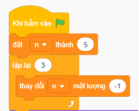 Cho đoạn chương trình sau: (ảnh 1)