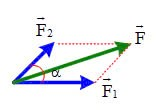 Cho hai lực đồng quy có độ lớn F1= 40N, F2= 30N . Độ lớn của hai lực khi chúng hợp nhau một góc 60^0 là  (ảnh 1)