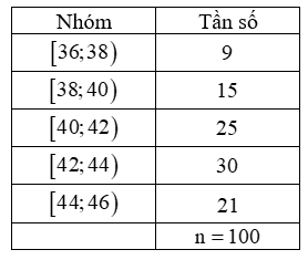 Sau khi điều tra về số học sinh trong 100 lớp học, người ta chia mẫu số liệu đó thành 5 nhóm như sau:

Tính độ lệch chuẩn của mẫu số liệu ghép nhóm trên ( làm tròn kết quả đến hàng phần trăm) (ảnh 1)