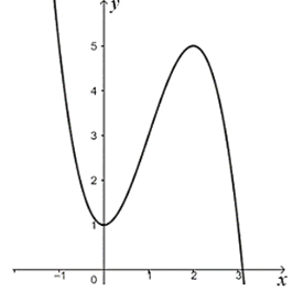Đường cong nào dưới đây là đồ thị của hàm số \(y = {x^3} + x + 1\)? (ảnh 2)