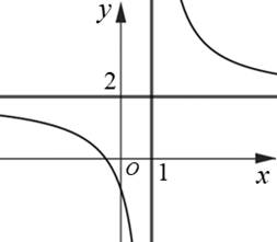 A graph of a function

AI-generated content may be incorrect.