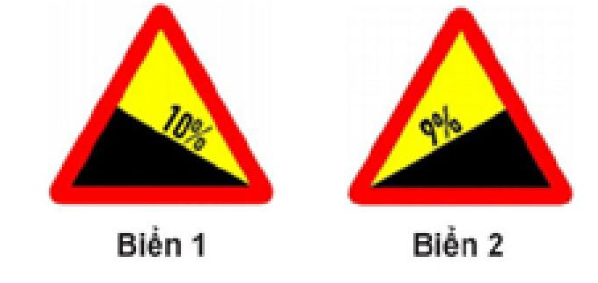 Biển nào sau đây là biển “Dốc xuống nguy hiểm”?  A. Biển 1. B. Biển 2.  (ảnh 1)