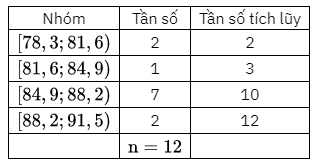 Bảng thống kê độ ẩm không khí trung bình các tháng năm 2021 tại Đà Lạt và Vũng Tàu (Đơn vị: %) (ảnh 3)