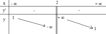 Bảng biến thiên sau đây là của hàm số nào? (ảnh 1)