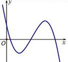 Cho hàm số y = ax^3 + bx^2 + cx + d có đồ thị như hình vẽ. Mệnh đề nào sau đây đúng? (ảnh 1)