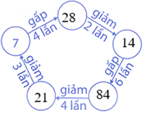 Điền số thích hợp vào ô trống: (ảnh 4)