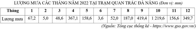 Cho bảng số liệu:   	a) Mưa (ảnh 1)