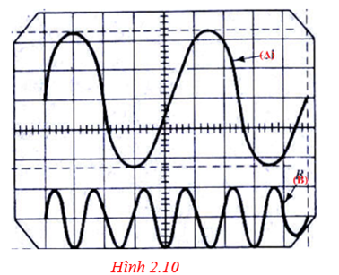 Dao động kí điện tử đo cùng lúc hai tín hiệu âm tần ở hai kênh CH1 (âm thoa A) và kênh CH2 (âm thoa B).  (ảnh 1)