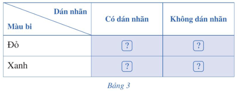 Một hộp có 60 viên bi màu xanh và 40 viên bi màu đỏ; các viên bi có kích thước và khối lượng như nhau (ảnh 1)
