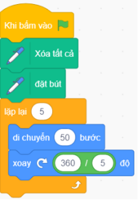  Đoạn chương trình sau thực hiện việc gì? (ảnh 1)