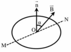 Một khung dây hình tròn điện tích S = 15 m^2 gồm N = 10 vòng dây, đặt trong từ trường đều cảm ứng từ  (ảnh 1)