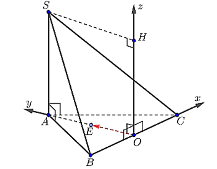 Cho hình chóp S.ABC có đáy ABC là tam giác đều cạnh bằng 2, SA vuông góc với đáy và SA = 1. Thiết lập hệ tọa độ như hình vẽ bên dưới, tọa độ điểm \(S\left( {a;\sqrt b ;c} \right)\).     Tính a + b + c. (ảnh 1)