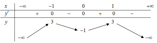 A black line with numbers and arrows

AI-generated content may be incorrect.