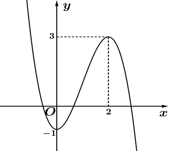 A graph of a function

AI-generated content may be incorrect.