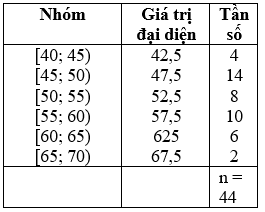 Một siêu thị thống kê số tiền ( đơn vị: Chục nghìn đồng) mà 44 khách hàng mua hàng ở siêu thị đó trong một ngày (ảnh 1)