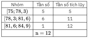 Bảng thống kê độ ẩm không khí trung bình các tháng năm 2021 tại Đà Lạt và Vũng Tàu (Đơn vị: %) (ảnh 4)