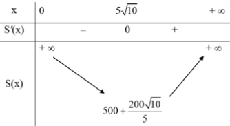 Người ta muốn chế tạo một chiếc hộp hình hộp chữ nhật có thể tích 500 cm^3 với yêu cầu dùng ít vật liệu nhất (ảnh 2)