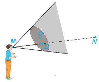 (H.vẽ) Xét tình huống sau: Trong không gian Oxyz , mắt một người quan sát ở điếm M(2; 3; -4) và vật cần quan sát đặt tại điếm N(-1; 0; 8) (ảnh 1)