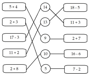 nối 5+4 (ảnh 1)