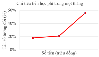 A graph with a red line

AI-generated content may be incorrect.