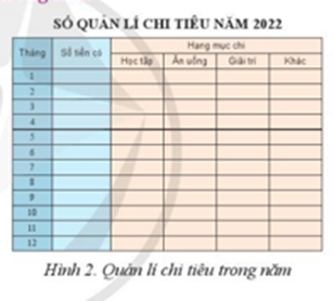 Công thức nào được sử dụng để tính tổng số tiền đã chi cho một hạng mục trong cả một năm?   (ảnh 1)