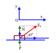 Gia tốc của vật trượt trên mặt phẳng nghiêng là 1,5 m/s^2. (ảnh 1)