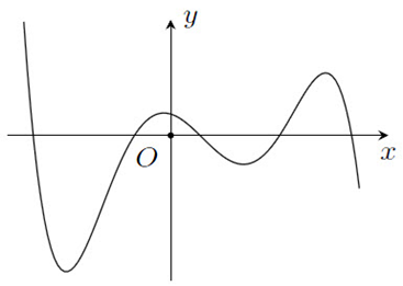 Cho hàm số \[y = f\left( x \right)\] xác định trên \(\mathbb{R}\) và có đồ thị là đường cong trong hình vẽ dưới.  Số nghiệm của phương trình \(f\left( x \right) = 0\) là (ảnh 1)