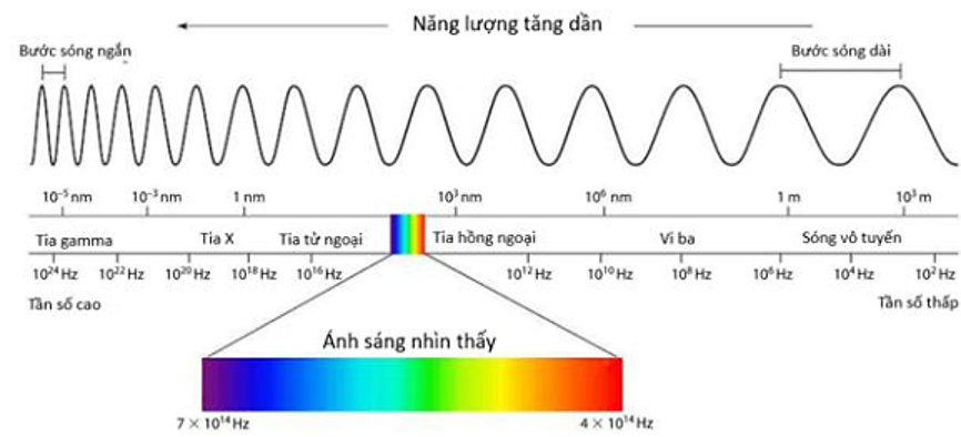 Vệ tinh VINASAT-2 của Việt Nam với khả năng truyền dẫn khoảng 13000 kênh thoại/internet/truyền số liệu (ảnh 1)