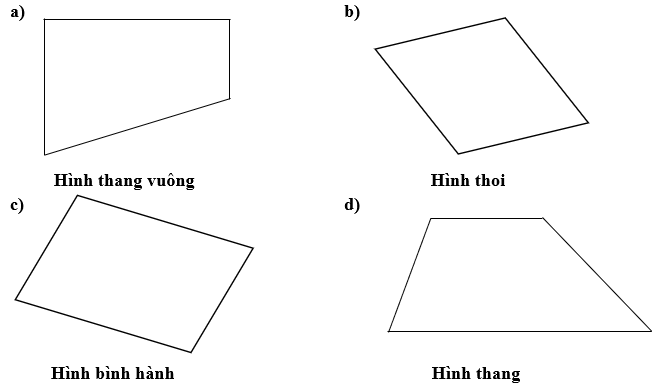 Viết tên “hình thang, “hình thang vuông”, “hình thoi”, “hình bình hành” vào chỗ trống dưới mỗi hình cho thích hợp. (ảnh 1)