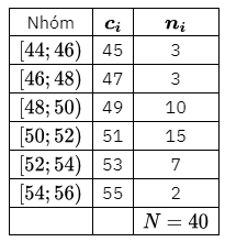 Chiều dài của 40 bé trai sơ sinh 12 ngày tuổi chọn ngẫu nhiên ở một bệnh viện được nhà nghiên cứu thống kê trong Bảng 3.17 dưới đây: (ảnh 2)