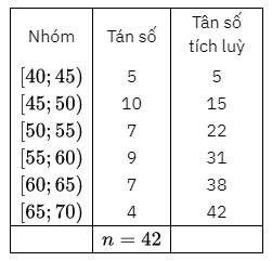 Bảng dưới đây biểu diễn mẫu số liệu ghép nhóm về chiểu cao của 42 mẫu cây ờ một vườn thực vật (đơn vị: centimét).  (ảnh 1)