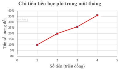 A graph with a red line

AI-generated content may be incorrect.
