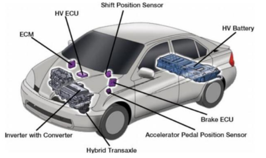 Chi tiết HV Battery bên dưới là  A. Pin cao áp B. Bộ điều khiển pin cao áp C. Cảm biế (ảnh 1)